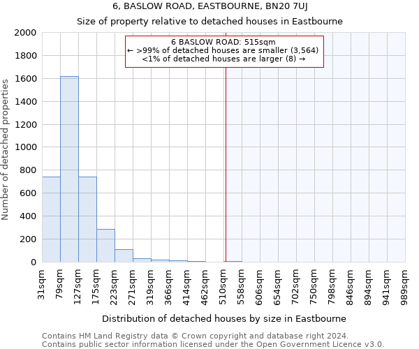 6, BASLOW ROAD, EASTBOURNE, BN20 7UJ: Size of property relative to detached houses in Eastbourne