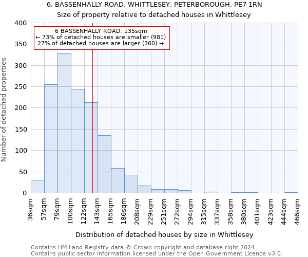 6, BASSENHALLY ROAD, WHITTLESEY, PETERBOROUGH, PE7 1RN: Size of property relative to detached houses in Whittlesey