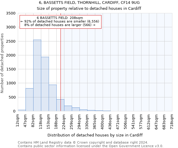 6, BASSETTS FIELD, THORNHILL, CARDIFF, CF14 9UG: Size of property relative to detached houses in Cardiff