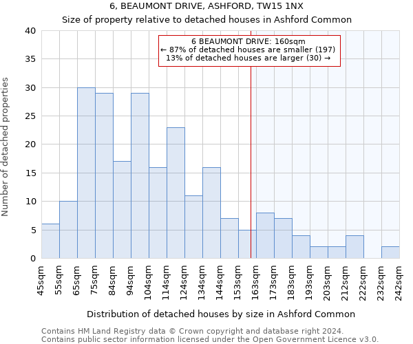 6, BEAUMONT DRIVE, ASHFORD, TW15 1NX: Size of property relative to detached houses in Ashford Common