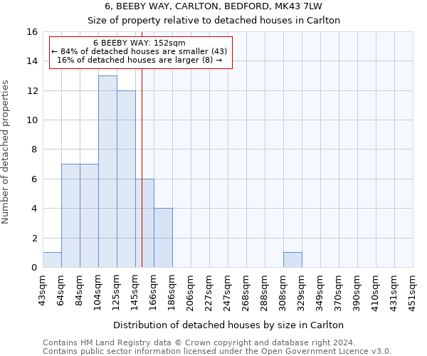 6, BEEBY WAY, CARLTON, BEDFORD, MK43 7LW: Size of property relative to detached houses in Carlton