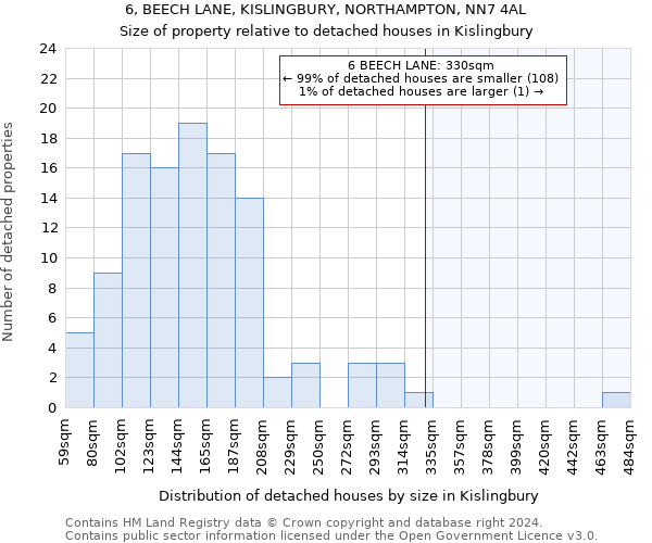 6, BEECH LANE, KISLINGBURY, NORTHAMPTON, NN7 4AL: Size of property relative to detached houses in Kislingbury