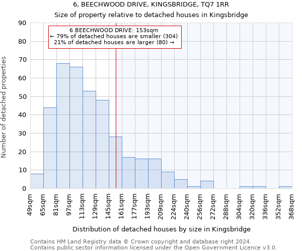 6, BEECHWOOD DRIVE, KINGSBRIDGE, TQ7 1RR: Size of property relative to detached houses in Kingsbridge