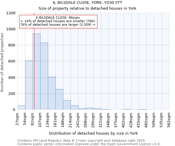 6, BILSDALE CLOSE, YORK, YO30 5TT: Size of property relative to detached houses in York