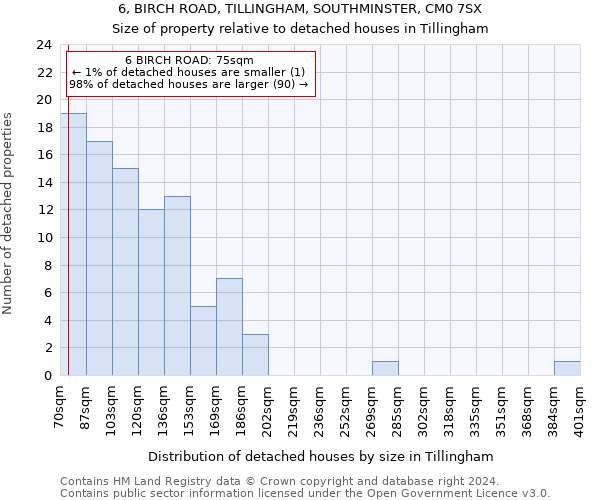 6, BIRCH ROAD, TILLINGHAM, SOUTHMINSTER, CM0 7SX: Size of property relative to detached houses in Tillingham
