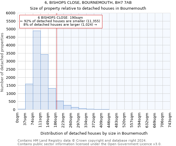 6, BISHOPS CLOSE, BOURNEMOUTH, BH7 7AB: Size of property relative to detached houses in Bournemouth