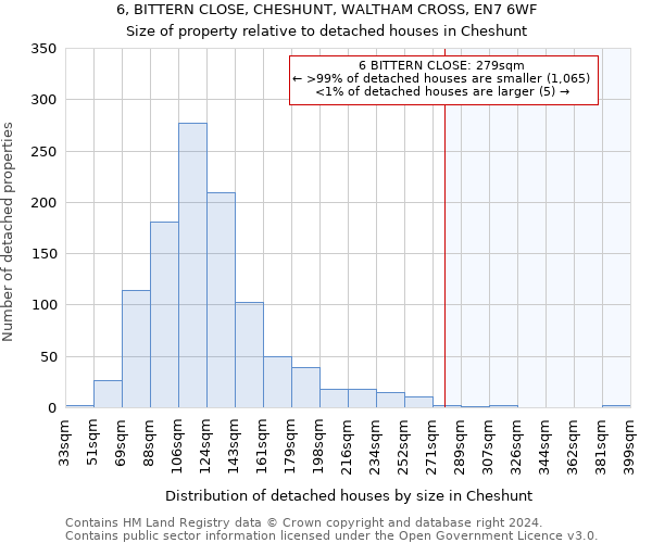 6, BITTERN CLOSE, CHESHUNT, WALTHAM CROSS, EN7 6WF: Size of property relative to detached houses in Cheshunt