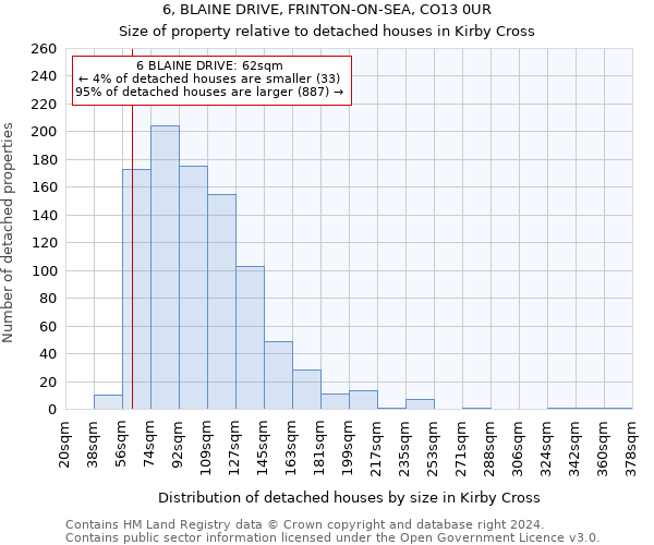 6, BLAINE DRIVE, FRINTON-ON-SEA, CO13 0UR: Size of property relative to detached houses in Kirby Cross