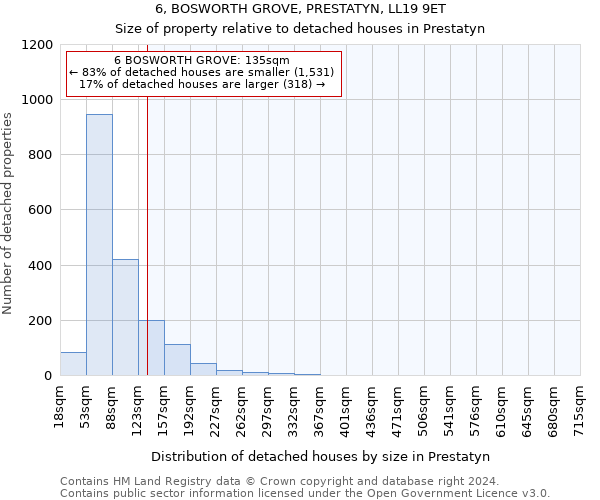 6, BOSWORTH GROVE, PRESTATYN, LL19 9ET: Size of property relative to detached houses in Prestatyn