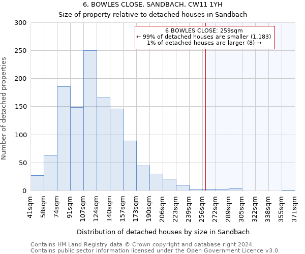 6, BOWLES CLOSE, SANDBACH, CW11 1YH: Size of property relative to detached houses in Sandbach