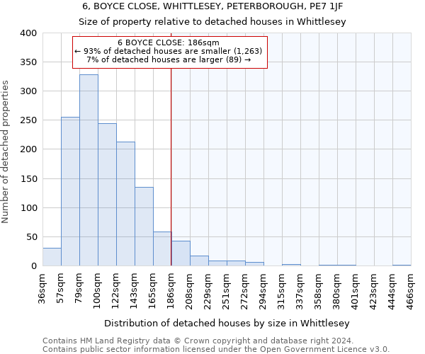 6, BOYCE CLOSE, WHITTLESEY, PETERBOROUGH, PE7 1JF: Size of property relative to detached houses in Whittlesey