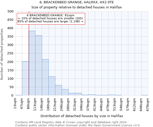 6, BRACKENBED GRANGE, HALIFAX, HX2 0TE: Size of property relative to detached houses in Halifax