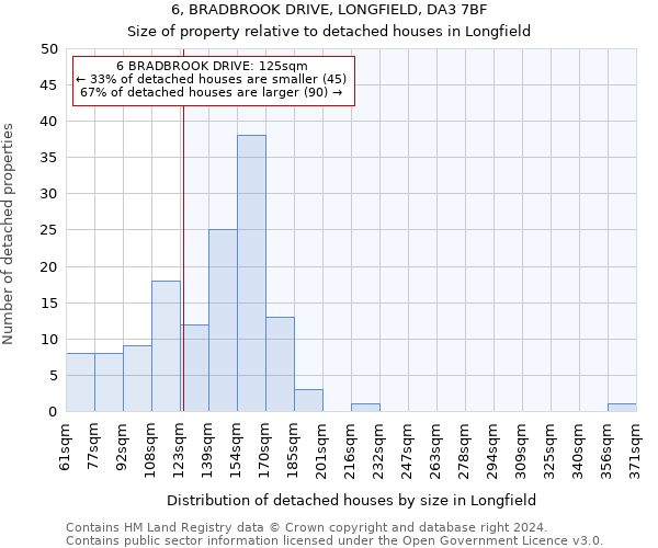 6, BRADBROOK DRIVE, LONGFIELD, DA3 7BF: Size of property relative to detached houses in Longfield