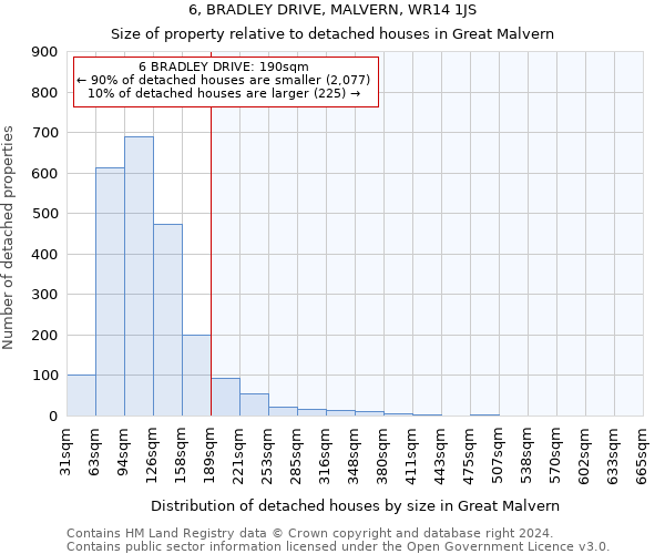 6, BRADLEY DRIVE, MALVERN, WR14 1JS: Size of property relative to detached houses in Great Malvern