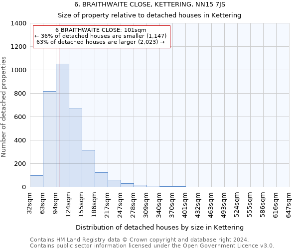 6, BRAITHWAITE CLOSE, KETTERING, NN15 7JS: Size of property relative to detached houses in Kettering