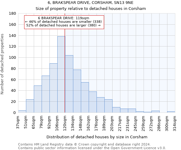 6, BRAKSPEAR DRIVE, CORSHAM, SN13 9NE: Size of property relative to detached houses in Corsham