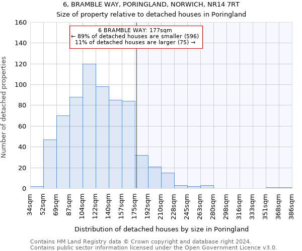 6, BRAMBLE WAY, PORINGLAND, NORWICH, NR14 7RT: Size of property relative to detached houses in Poringland
