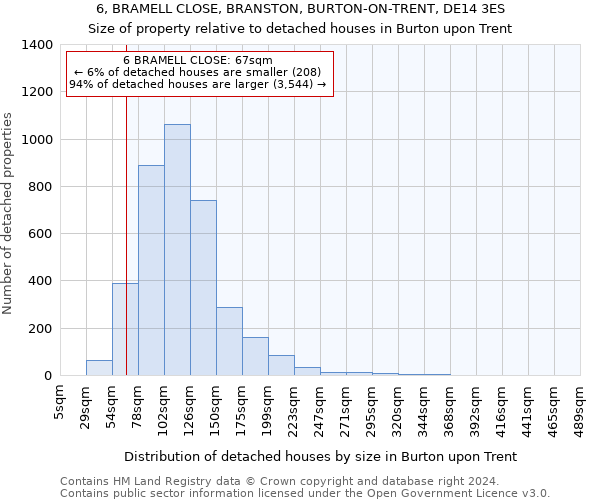 6, BRAMELL CLOSE, BRANSTON, BURTON-ON-TRENT, DE14 3ES: Size of property relative to detached houses in Burton upon Trent