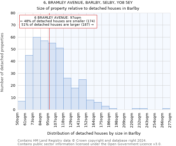 6, BRAMLEY AVENUE, BARLBY, SELBY, YO8 5EY: Size of property relative to detached houses in Barlby