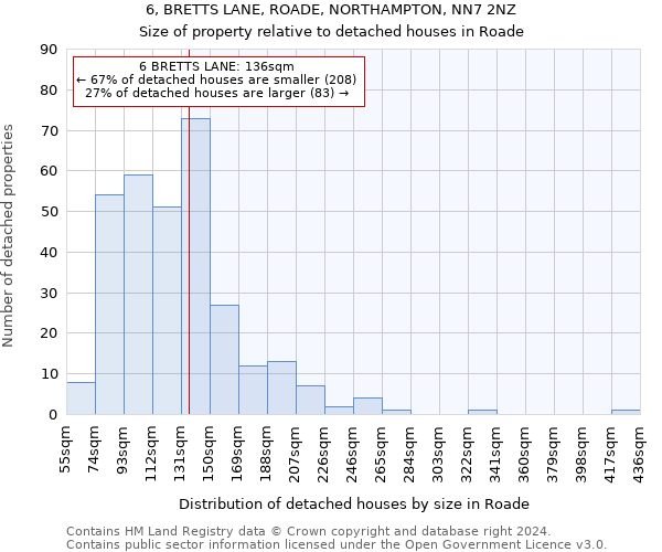 6, BRETTS LANE, ROADE, NORTHAMPTON, NN7 2NZ: Size of property relative to detached houses in Roade