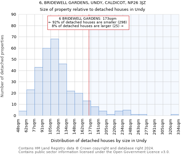 6, BRIDEWELL GARDENS, UNDY, CALDICOT, NP26 3JZ: Size of property relative to detached houses in Undy
