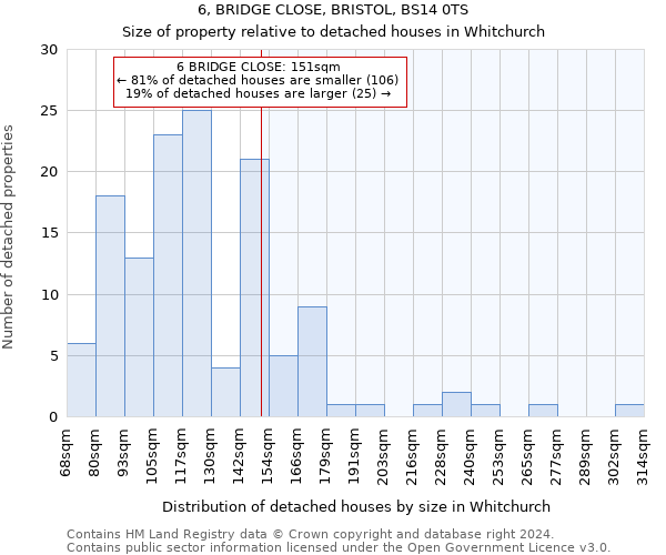 6, BRIDGE CLOSE, BRISTOL, BS14 0TS: Size of property relative to detached houses in Whitchurch