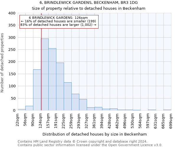 6, BRINDLEWICK GARDENS, BECKENHAM, BR3 1DG: Size of property relative to detached houses in Beckenham