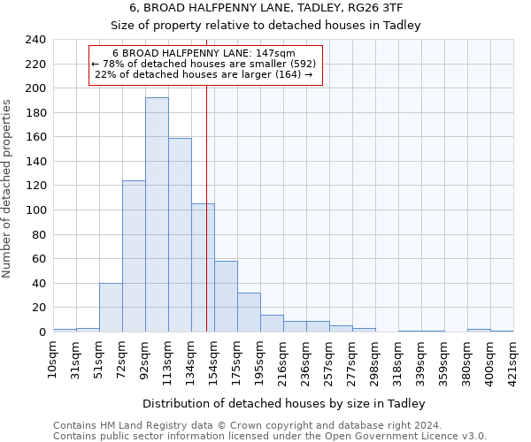 6, BROAD HALFPENNY LANE, TADLEY, RG26 3TF: Size of property relative to detached houses in Tadley