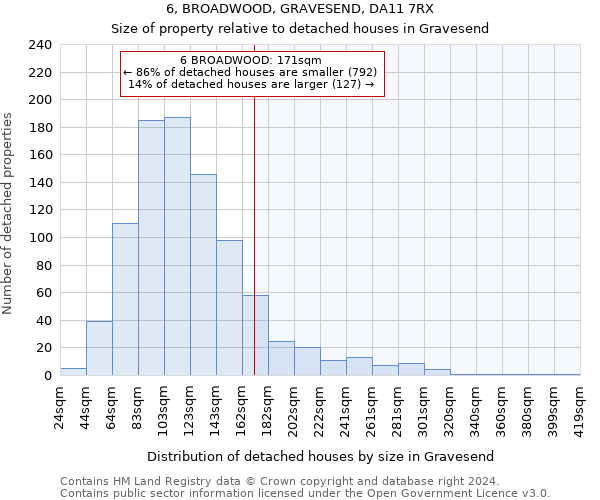 6, BROADWOOD, GRAVESEND, DA11 7RX: Size of property relative to detached houses in Gravesend