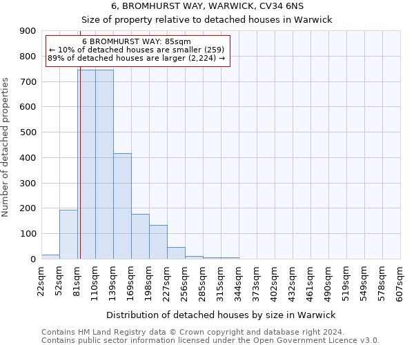 6, BROMHURST WAY, WARWICK, CV34 6NS: Size of property relative to detached houses in Warwick
