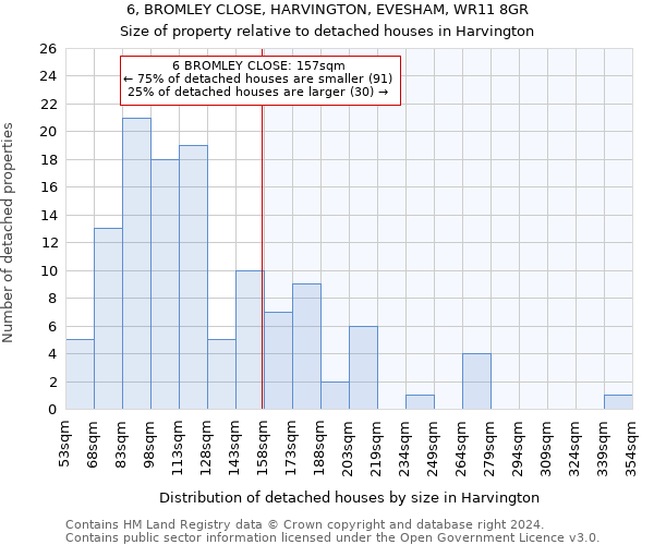 6, BROMLEY CLOSE, HARVINGTON, EVESHAM, WR11 8GR: Size of property relative to detached houses in Harvington