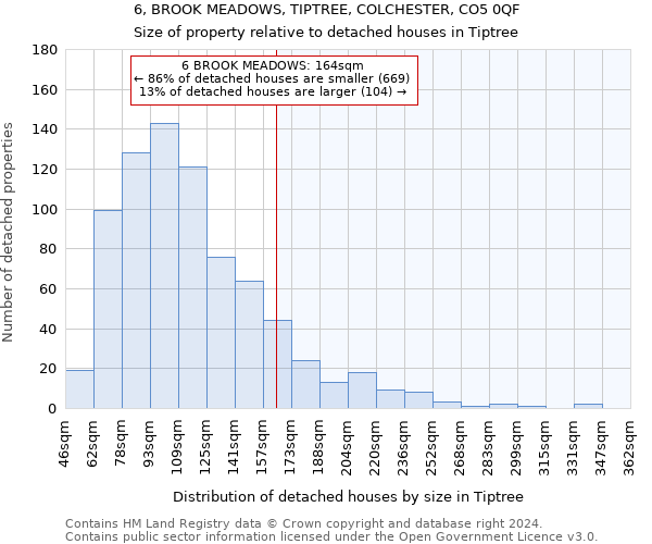 6, BROOK MEADOWS, TIPTREE, COLCHESTER, CO5 0QF: Size of property relative to detached houses in Tiptree