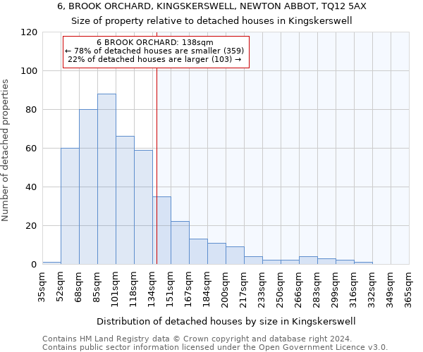 6, BROOK ORCHARD, KINGSKERSWELL, NEWTON ABBOT, TQ12 5AX: Size of property relative to detached houses in Kingskerswell
