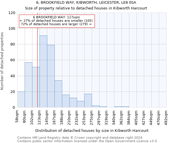 6, BROOKFIELD WAY, KIBWORTH, LEICESTER, LE8 0SA: Size of property relative to detached houses in Kibworth Harcourt