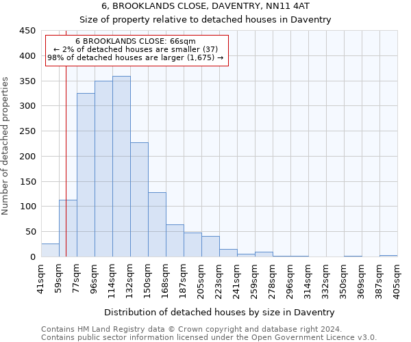 6, BROOKLANDS CLOSE, DAVENTRY, NN11 4AT: Size of property relative to detached houses in Daventry
