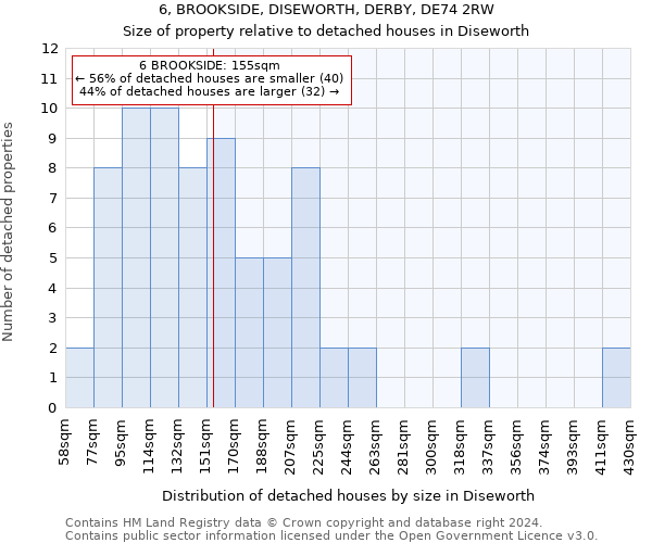 6, BROOKSIDE, DISEWORTH, DERBY, DE74 2RW: Size of property relative to detached houses in Diseworth