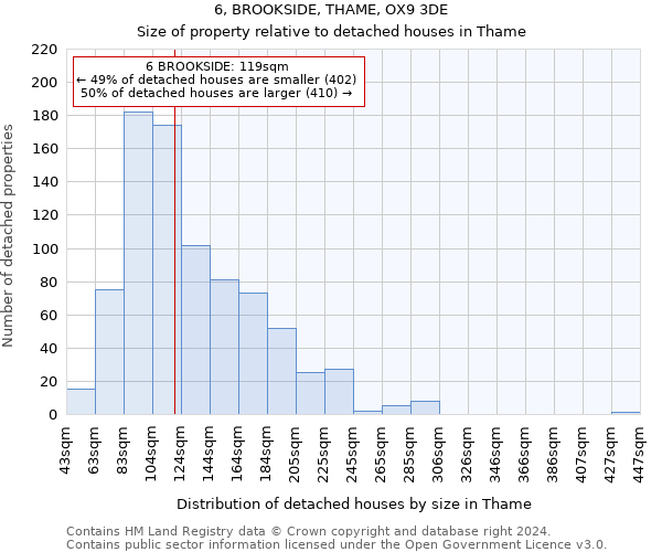 6, BROOKSIDE, THAME, OX9 3DE: Size of property relative to detached houses in Thame