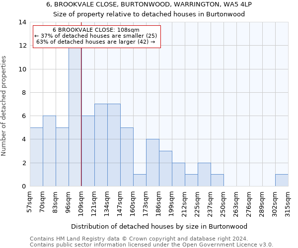 6, BROOKVALE CLOSE, BURTONWOOD, WARRINGTON, WA5 4LP: Size of property relative to detached houses in Burtonwood