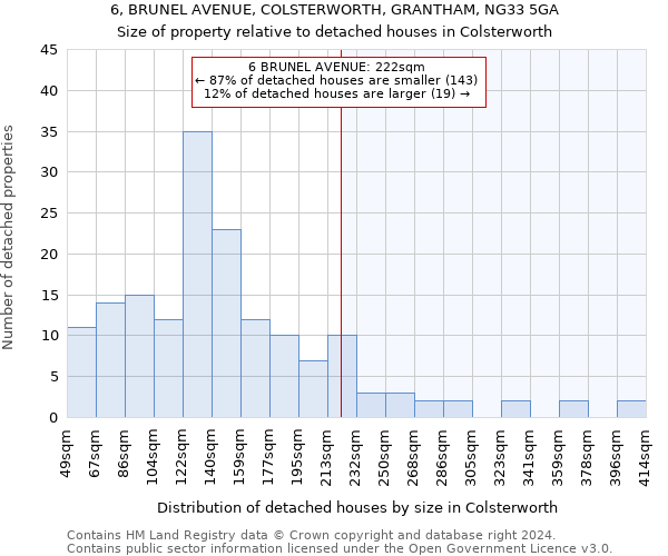 6, BRUNEL AVENUE, COLSTERWORTH, GRANTHAM, NG33 5GA: Size of property relative to detached houses in Colsterworth