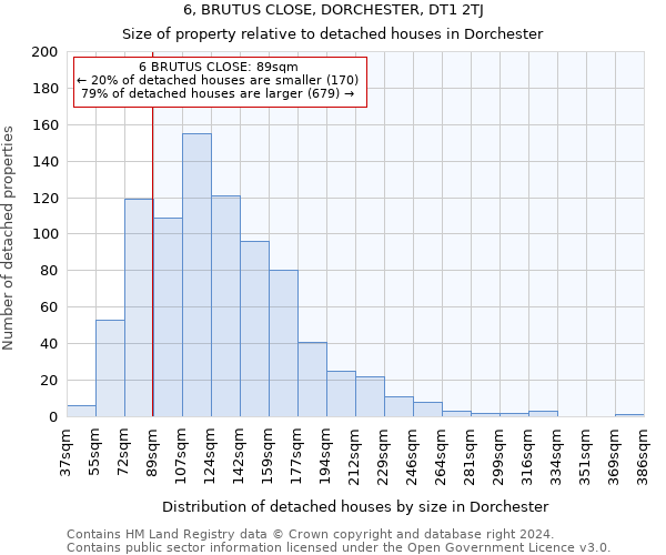 6, BRUTUS CLOSE, DORCHESTER, DT1 2TJ: Size of property relative to detached houses in Dorchester