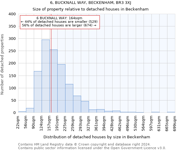 6, BUCKNALL WAY, BECKENHAM, BR3 3XJ: Size of property relative to detached houses in Beckenham
