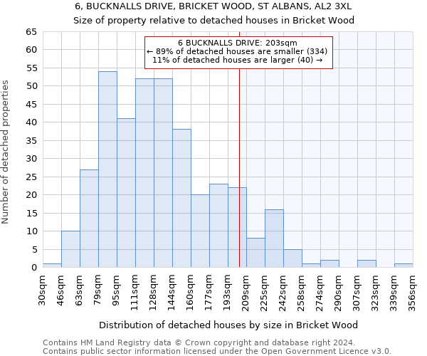 6, BUCKNALLS DRIVE, BRICKET WOOD, ST ALBANS, AL2 3XL: Size of property relative to detached houses in Bricket Wood