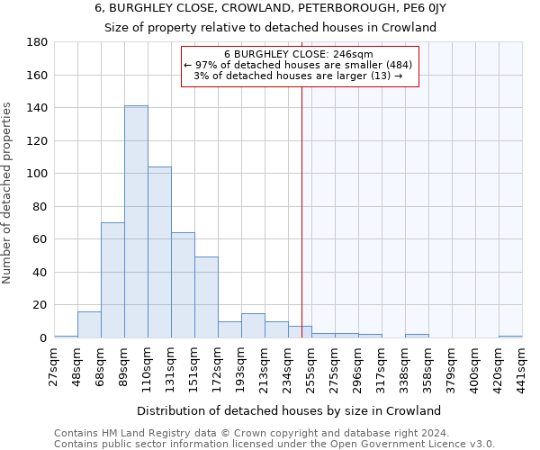 6, BURGHLEY CLOSE, CROWLAND, PETERBOROUGH, PE6 0JY: Size of property relative to detached houses in Crowland