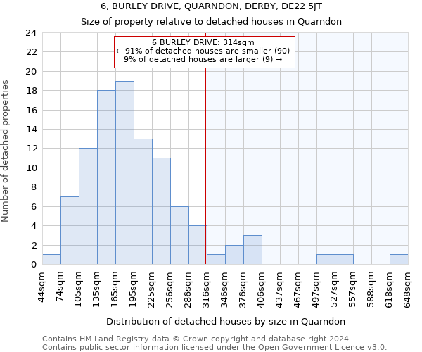 6, BURLEY DRIVE, QUARNDON, DERBY, DE22 5JT: Size of property relative to detached houses in Quarndon