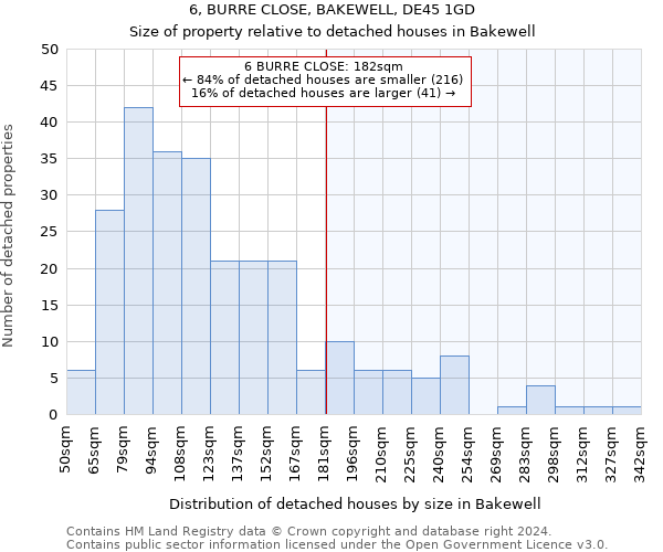 6, BURRE CLOSE, BAKEWELL, DE45 1GD: Size of property relative to detached houses in Bakewell