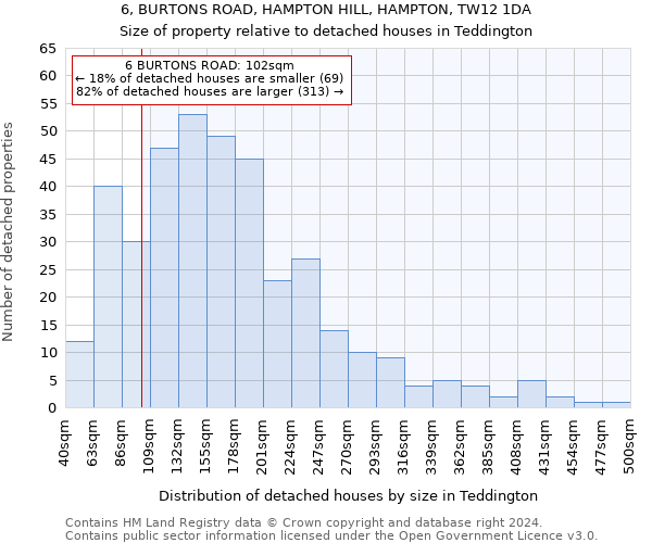 6, BURTONS ROAD, HAMPTON HILL, HAMPTON, TW12 1DA: Size of property relative to detached houses in Teddington