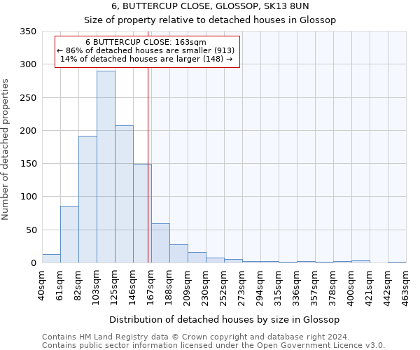 6, BUTTERCUP CLOSE, GLOSSOP, SK13 8UN: Size of property relative to detached houses in Glossop