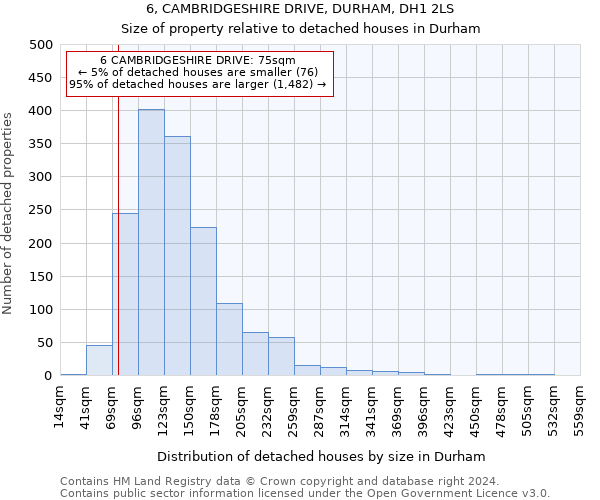 6, CAMBRIDGESHIRE DRIVE, DURHAM, DH1 2LS: Size of property relative to detached houses in Durham