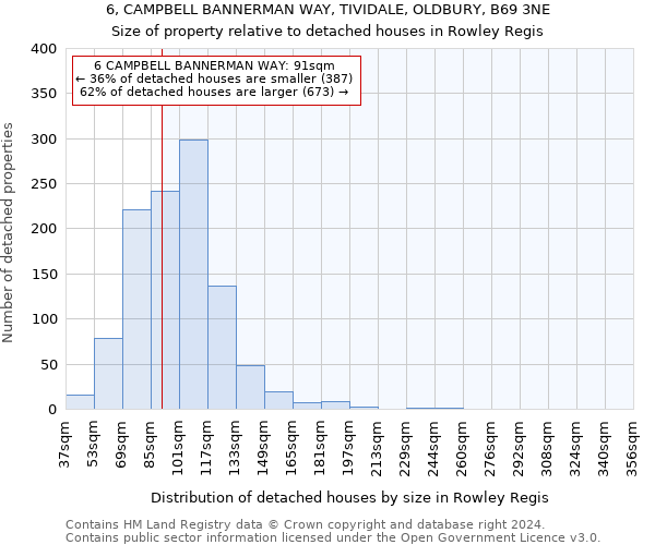 6, CAMPBELL BANNERMAN WAY, TIVIDALE, OLDBURY, B69 3NE: Size of property relative to detached houses in Rowley Regis