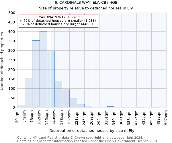 6, CARDINALS WAY, ELY, CB7 4GB: Size of property relative to detached houses in Ely